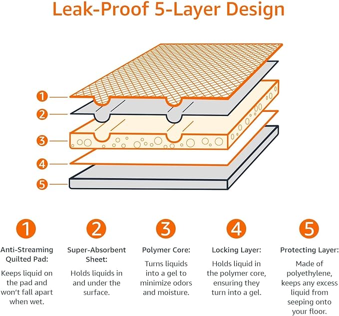 Disposable Pet Pads - Leak-Proof Design for a Clean, Dry Floor