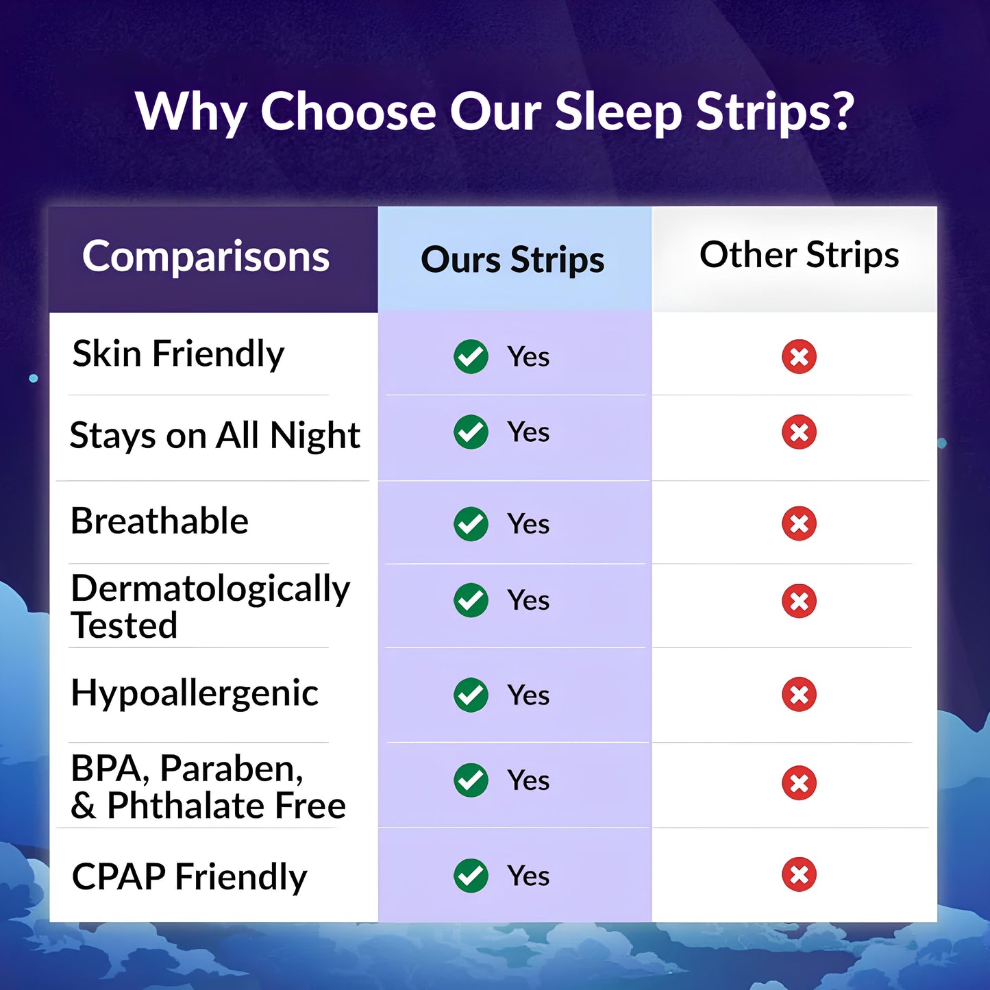 Mouth Tape for Better Sleep – Anti-Snoring & Nose Breathing Strips